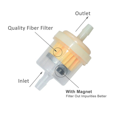 Magnetic Gas Inline Fuel Filter showing inlet, outlet, and fiber filter with magnet for catching metal shavings, universal fit.