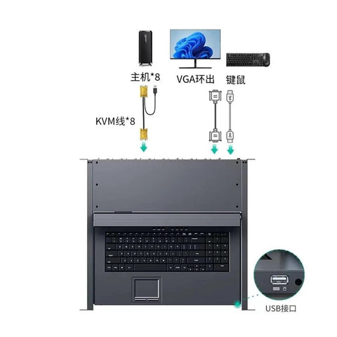 Kickback With This Badass 16 Port Hdmi Kvm Switch Featuring Rack Mount Build And Built In 17 3 Inch Led Lcd Screen For Smooth Computer Navigation And Pro Level Performance, showing KVM connections and keyboard setup.