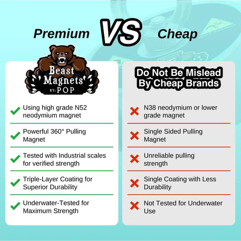 Comparison chart for Heavy Duty 3000lb 360 Degree Magnet Fishing Kit With 360 Neodymium N52 Magnets indicating premium vs cheap options.