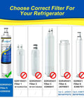 Comparison of various refrigerator water filters with a focus on EDR5RXD1 Filter 5 4396508, highlighted as the correct choice.