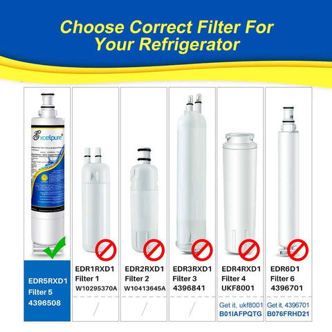 Comparison of various refrigerator water filters with a focus on EDR5RXD1 Filter 5 4396508, highlighted as the correct choice.