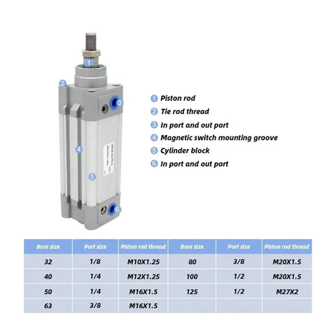 Heavy Duty Aluminum Pneumatic Cylinder Featuring Double Acting Air Design For Industrial Automation And Efficient Material Handling Systems Built Different With Durable Anodized Barrel For Rock Solid Performance with labeled parts and specifications.