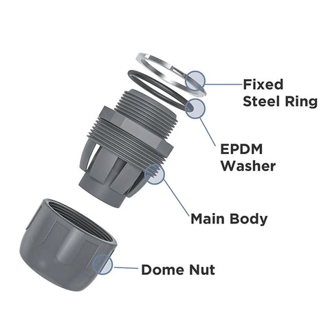 3/4 Inch NPT Liquid Tight Connector components including fixed steel ring, EPDM washer, main body, and dome nut.