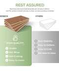 Comparison of high-quality FREDBECK multi-layer wood panel with durability and easy cleaning features versus low-quality panel.