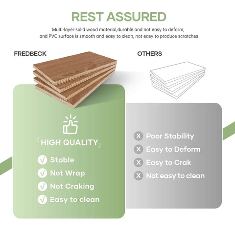 Comparison chart of Fredbeck wood panels showing high quality, stability, and easy cleaning versus competitor panels with poor stability.