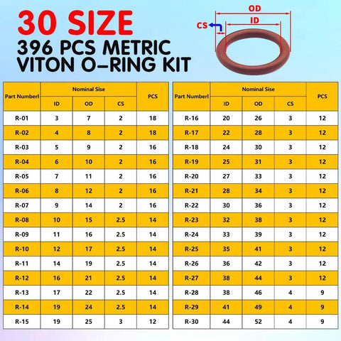 Viton O Ring Kit With 396 Pieces And 30 Sizes Metric O Rings Assortment 75A Durometer FKM Sealing Kit size chart