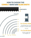 Guide on selecting band saw blade width for contour and cut-off sawing, with blade width visual and band saw illustration.