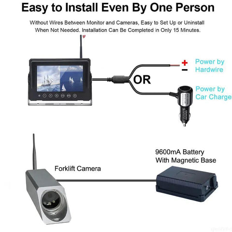 Heavy Duty Wireless 7 Inch Monitor Forklift Front View Camera With Bold Magnetic Mount And Massive 9600 Mah Power Bank setup diagram