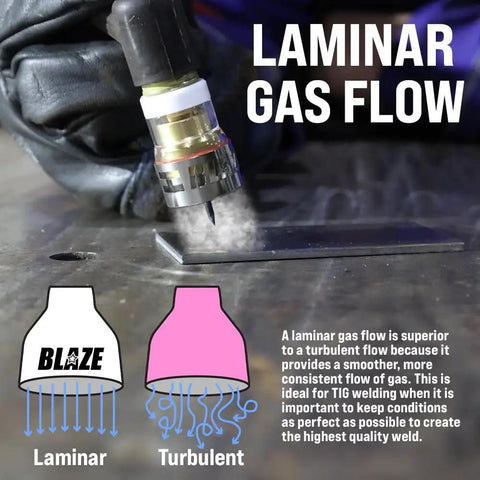 TIG Welding Cup Kit Pro Grade With Quartz Cups Sizes 12 14 16 24 showing laminar gas flow illustration.