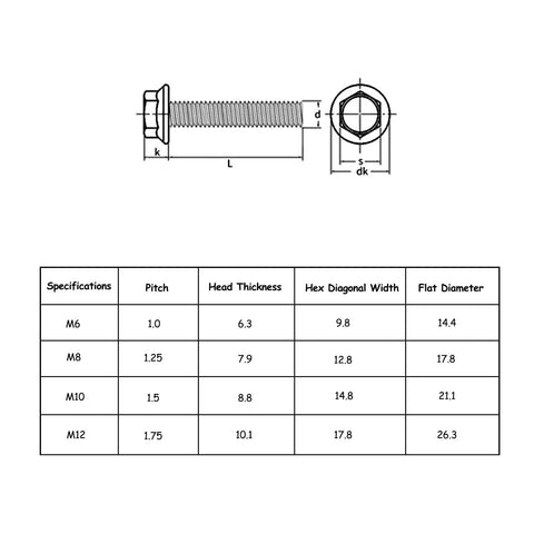 Workhorse 404 Piece Metric Flange Bolt Kit With Matching Nuts And Washers For M6 M8 M10 Sizes In Auto Shops And Weekend Builds Class 10.9 High Tensile Strength specifications with dimensions.