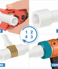 Pro PEX Expansion Tool Kit With Auto Rotation Expander Heads 3/8 In 1/2 In 3/4 In And 1 In Tubing Cutter Ring Removal Tool Lubricant And Carry Case For Uponor Wirsbo ProPEX And PowerPEX Fittings showing cut, fit, expand, and done steps.