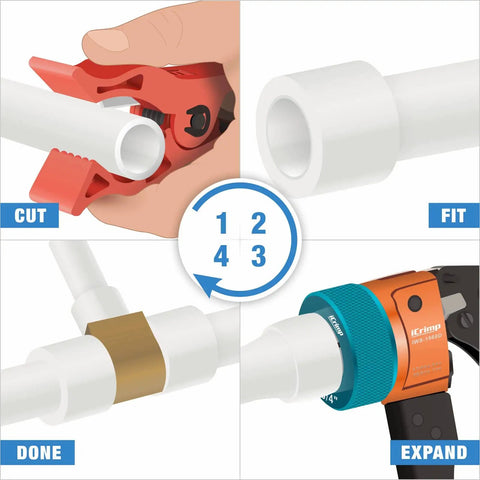Pro PEX Expansion Tool Kit With Auto Rotation Expander Heads 3/8 In 1/2 In 3/4 In And 1 In Tubing Cutter Ring Removal Tool Lubricant And Carry Case For Uponor Wirsbo ProPEX And PowerPEX Fittings showing cut, fit, expand, and done steps.