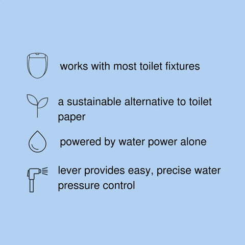 Icons and texts showcasing features of Handheld Toilet Bidet Sprayer With Precision Pressure Jet, sustainable water-powered cleaning.