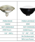 Comparison of 1000W halogen bulb and Par64 Led Bulb Replacement for 1000W Halogen, 80W, 15 Degree Beam, Warm White 2700K to 3000K, 120V GX16D