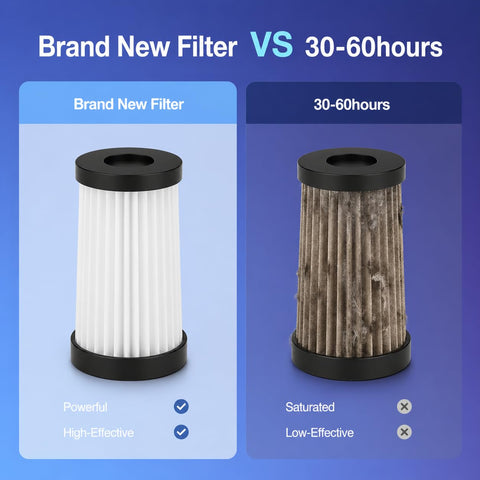 Comparison of new vs used 2-Pack HEPA Replacement Filters for Mattress Vacuum Cleaner LW-P1012 Compatible Five Layer Filtration