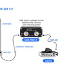 Compact RF VSWR And Power Meter 1.5 MHz To 60 MHz, 120W Mini Tester setup with antenna and radio in diagram
