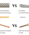 Comparison of CB Coax Cable 18ft RG8X Mini 8 Stranded Core UHF PL259 with braided vs solid conductor materials.