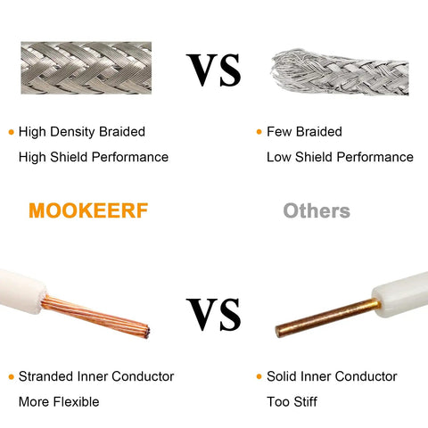 Comparison of CB Coax Cable 18ft RG8X Mini 8 Stranded Core UHF PL259 with braided vs solid conductor materials.