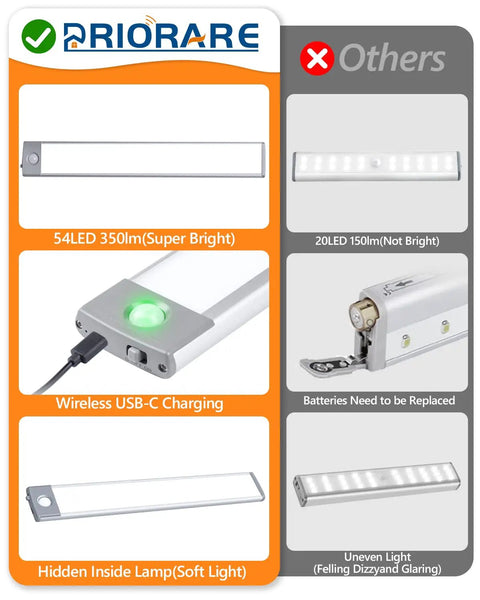 Comparison of Motion Sensor Closet Light Set With 54 LEDs Ultra Thin Magnetic Under Cabinet Lighting versus other models.