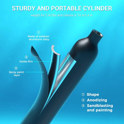 Cutaway view of Mini Scuba Tank 0.5L Portable Underwater Air Cylinder with layers showing anodizing on aviation aluminum