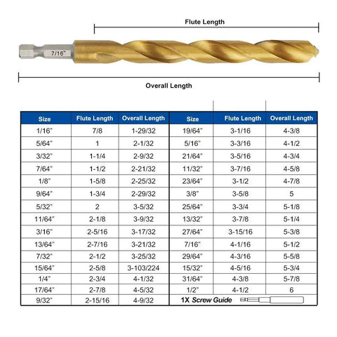 Titanium Coated HSS Impact Drill Bit Set, 30 Piece, Hex Shank, Quick Change Design, 1/16 To 1/2 Inch, Pro Grade Heavy Duty Bits For Metal Wood Plastic With Chatter Free Cuts For Clean, Accurate Holes
