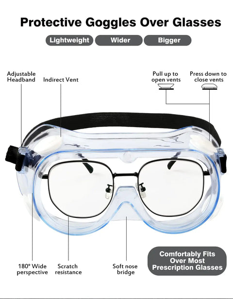 Anti Fog Safety Goggles With Crystal Clear Polycarbonate Lenses ANSI Z87.1 Compliant Two Pack Protective Lab Goggles labeled features