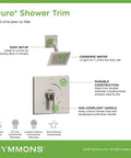 Diagram of Duro Single Handle 1-Spray Shower Trim In Polished Chrome, 1.5 GPM Low Flow, Includes features and specifications.