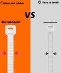 Comparison of wider white zip ties with standard thin ones, showing "Our Standard" vs "Industry Standard" with labels on orange and gray backgrounds.