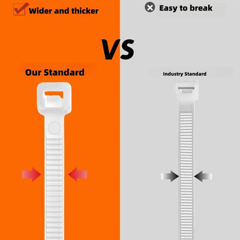 Comparison of wider white zip ties with standard thin ones, showing "Our Standard" vs "Industry Standard" with labels on orange and gray backgrounds.