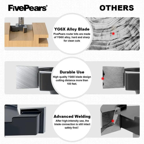 Comparison chart for YG6X alloy blades, showing their durability and advanced welding features for clean cuts.