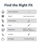 Chart detailing features of Breathable Mesh Mid Back Office Chair With Armrests For Home Office Super Comfortable Ergonomic Lumbar Support