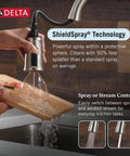 Modern Single Handle Kitchen Sink Faucet With Smooth As Silk Pull Down Sprayer In Grime Resistant Brushed Nickel demonstrating ShieldSpray technology.
