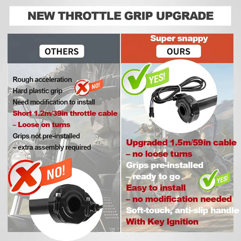 Comparison between old and new throttle grips for electric dirt bikes; highlights Full Twist Ebike Throttle With Rolling Bearing And 59 Inch Cable, Plug And Play Grip Kit For Electric Dirt Bikes With Ignition Switch, No Fuss Install, Pre Installed Grips, Ready To Ride on right.