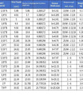 Table of specifications for various keyway broaches, Type B HSS Keyway Broach For Metalworking And Lathe Work, 5/32 Inch size highlighted