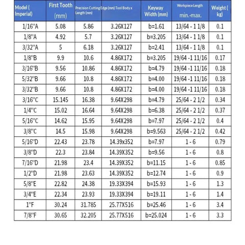 Table of specifications for various keyway broaches, Type B HSS Keyway Broach For Metalworking And Lathe Work, 5/32 Inch size highlighted