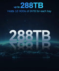 up to 288TB capacity graphic for Screaming Fast 12 Bay Network Attached Storage Chassis Featuring Intel Core I7 1255U Powerhouse And 16Gb Ddr5 Cache