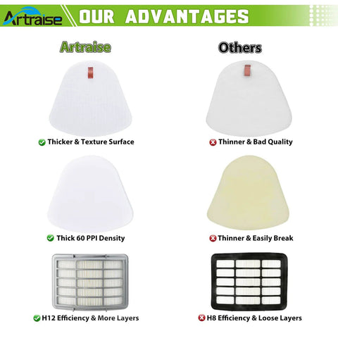 Comparison of Gotta Have Replacement Filter Set thickness and density vs others, showing texture and efficiency differences.