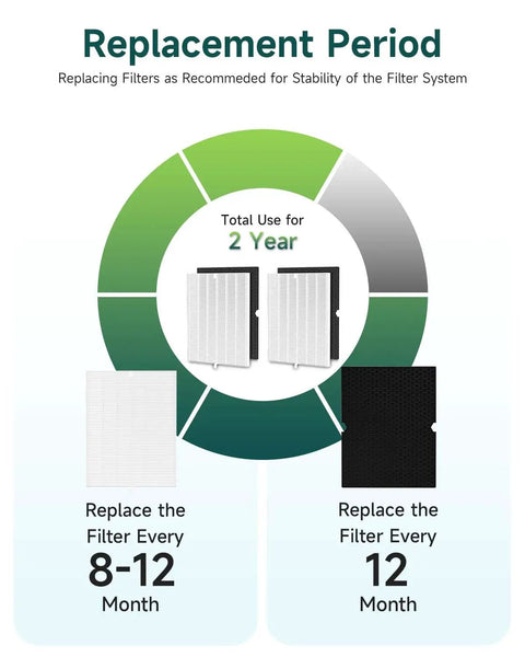Two Pack Replacement Filter Kit for Winix 5500-2 Air Purifier With H13 True HEPA and Activated Carbon fit 8-12 month cycle.