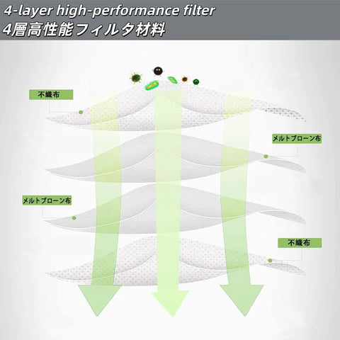 Diagram of 4-layer high-performance filter in 12 Pack Replacement Vacuum Bags For Go To Robotic Vacuum Models Including I1 Plus I2 Plus I3