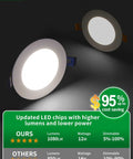 6 Inch Ultra Thin LED Recessed Ceiling Light With Junction Box 5CCT Selectable 2700K To 5000K Dimmable 12W with lumens info