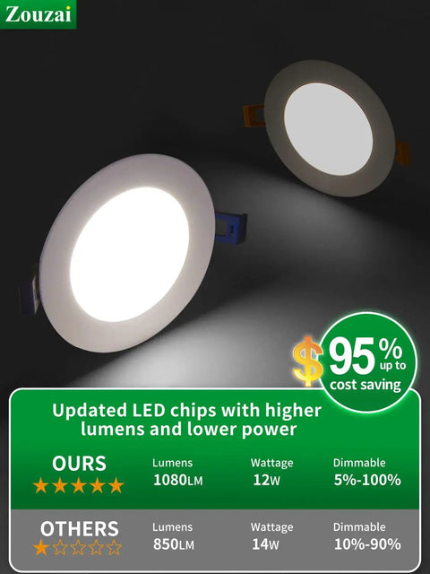 6 Inch Ultra Thin LED Recessed Ceiling Light With Junction Box 5CCT Selectable 2700K To 5000K Dimmable 12W with lumens info