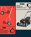 Comparison of 1204-14 14-Inch 4-Blade Push Reel Lawn Mower with gas mower. Push reel mower is lightweight, red, and no gas needed.