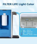 Two Pack Replacement Water Filters For Hub Countertop Water Filter System, Fits CTO1 shown with filter life indicator lights