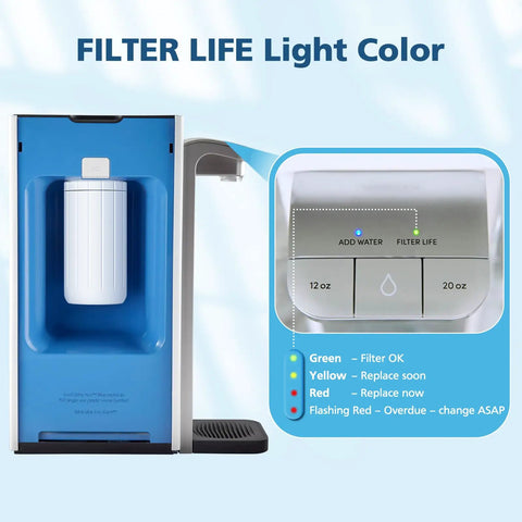 Two Pack Replacement Water Filters For Hub Countertop Water Filter System, Fits CTO1 shown with filter life indicator lights