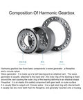 Precision Strain Wave Gear Harmonic Reducer With Knockout 30 To 1 Ratio For Slick Cnc Rotary Tables and Robot Joints, showing components including wave generator and flexspline.