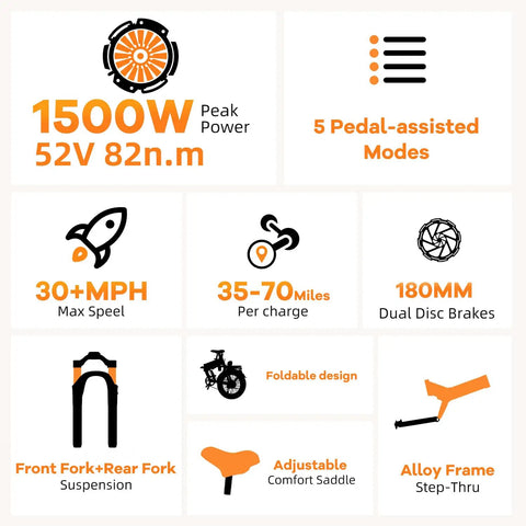 1500W Folding Electric Bike For Adults With Removable 52V 20Ah Battery, showing features like 30+ MPH speed and foldable design