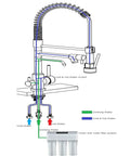 Diagram of 3 Way Drinking Water Faucet With Hot Cold RO Filtration, Pull Down Sprayer Kitchen Sink Faucet showing water flow