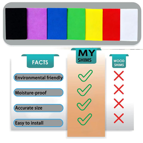 Ultimate Foam Wall Flattening Shim Kit For Straightening Out Them Wobbly Drywall Surfaces And Ceilings Durable Moisture Resistant Spacers displayed with color options and features list.