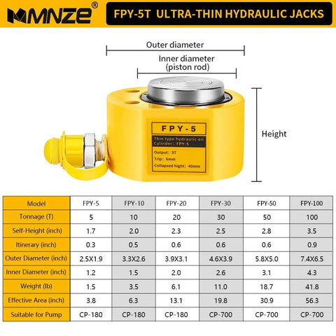 Front view of yellow MMNZE FPY-5 ultra-thin hydraulic jack with piston-rod cap and side port.