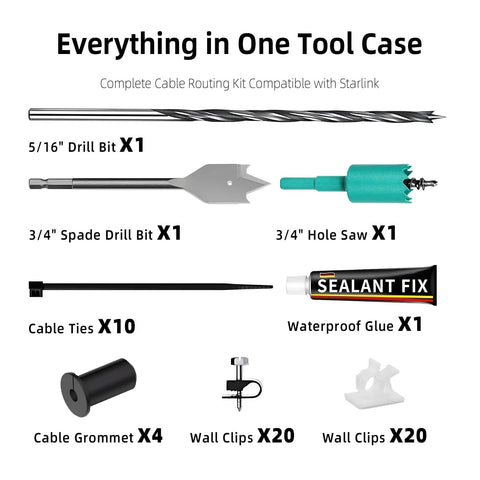Cable Routing Kit For Wall Pass Through With Three Quarter And Five Sixteenth Inch Drill Bits, Grommets, Wall Clips, Ties, Silicone Sealant
